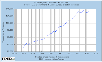 Rising Corporate Profits and Dropping Job Creation